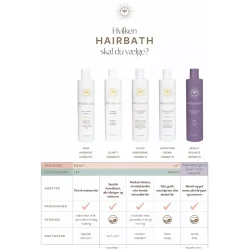 Innersense - Color Awakening Hairbath, 295 ml