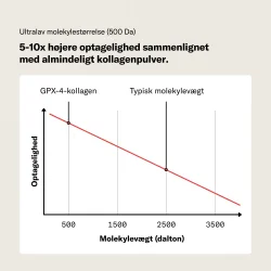 Nutrinic kollagen+ GPX-4